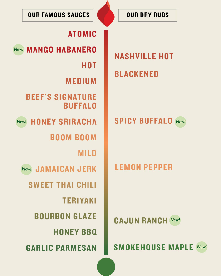 Famous Wing Sauces and Dry Rubs