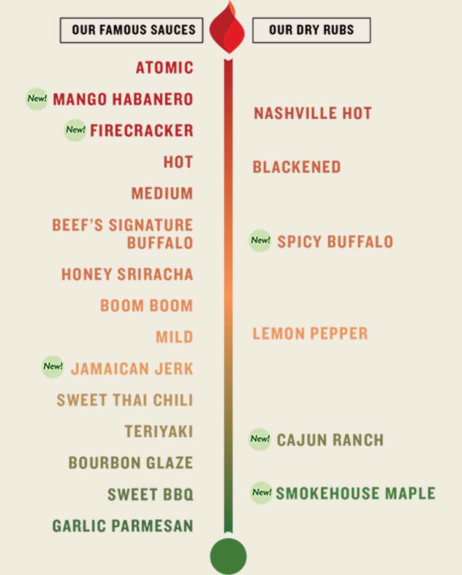 Famous Wing Sauces and Dry Rubs