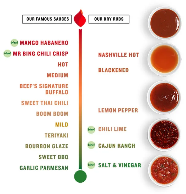 Famous Wing Sauces and Dry Rubs