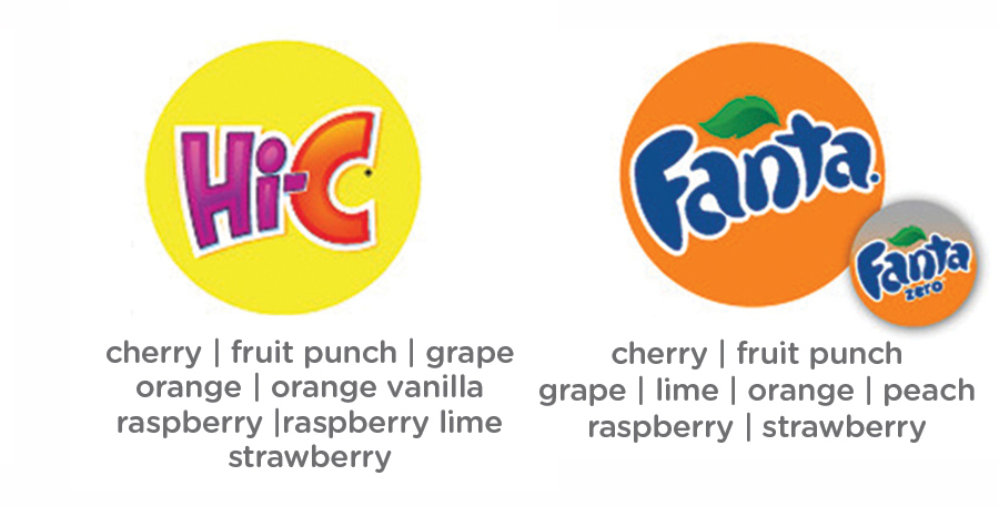 Hi-C and Fanta